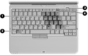 5 Tuş takımlarını kullanma Bilgisayarda katıştırılmış sayısal tuş takımı vardır ve isteğe bağlı harici sayısal tuş takımını veya sayısal tuş takımı içeren isteğe bağlı harici klavyeyi destekler.