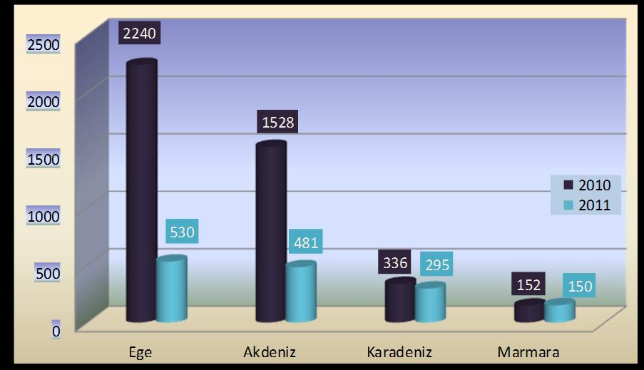 Sularda Kiralanan Bir Litre