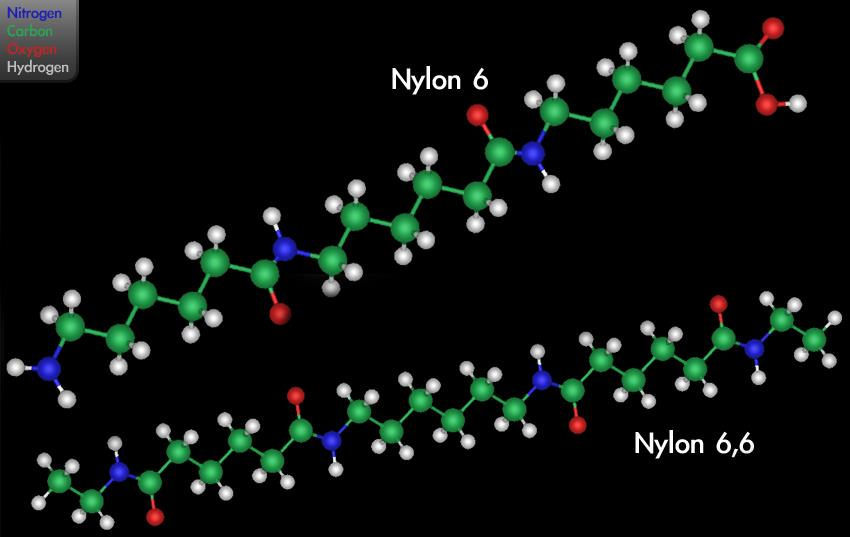 1935 yılında ilk sentetik fiber olan nylonun türevi Nylon 6,6 DuPont firması