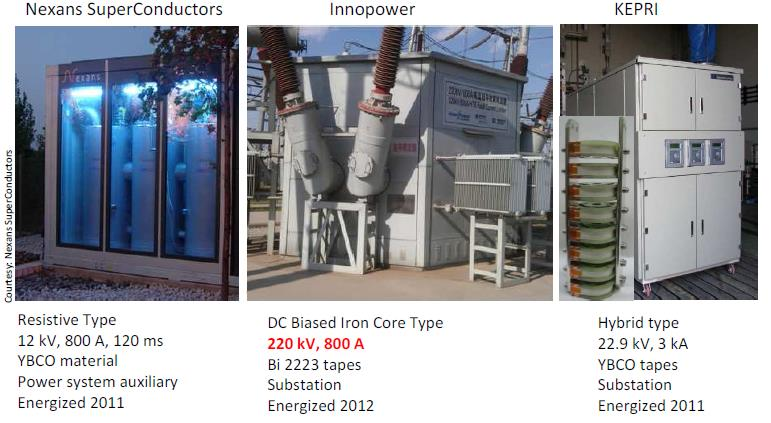 Güç Sistemlerinde Uygulamaları: SFCL (Fault Current Limiter): Kısa devre akımını hızlı birşekilde sınırlama, Sıfır veya düşük empedans (normal çalışma durumunda), Hızlı ve kendi kendini