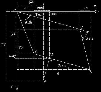 Burada (xa) A noktasının, (ocx) OC uzvunun, (xb) B noktasının ve (d) AB uzvunun x ekseni üzerindeki izdüşümleridir.