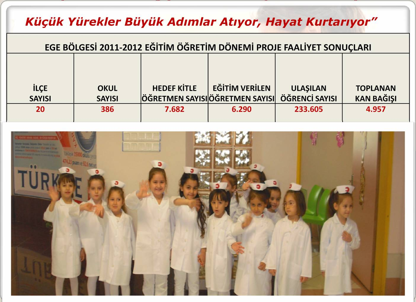 OKUL SAYISI 386 HEDEF KİTLE EĞİTİM VERİLEN ULAŞILAN ÖĞRETMEN SAYISI