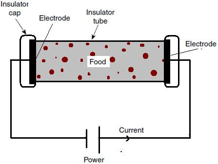 OHMİK ne demek? Elektrik, elektrik yüklerinin varlığıyla ve akışıyla ilgilenen fiziksel olguların bütünüdür.