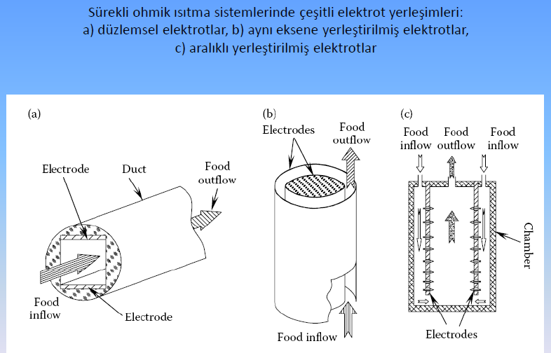 belirlemektedir.