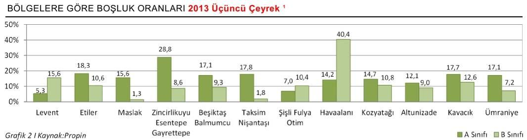 İNŞAAT VE GAYRİMENKUL SEKTÖRÜNÜN KULLANDIĞI KREDİLER DÖNEM İNŞAAT SEKTÖRÜ TİCARİ KREDİLER (MİLYON TL) İNŞAAT SEKTÖRÜ YURTDIŞI KREDİLER (MİLYON TL) G.MENKUL SEKTÖRÜ TİCARİ KREDİLER (MİLYON TL) G.