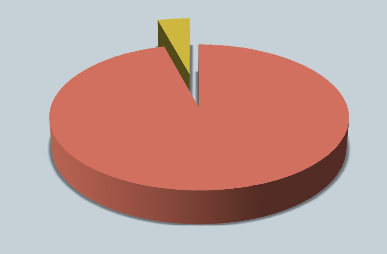 Ortaklık Yapısı 3 31 Aralık 2012 tarihi itibarıyla; 4.2% Anadolu Endüstri Holding A.Ş. 95.8% ALease 1997 yılında ABank ın iştiraki olarak kurulmuştur.