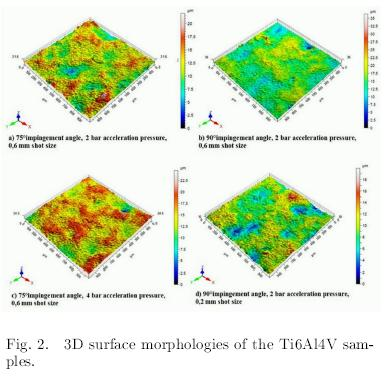 , Optimization of Surface Properties of Shot