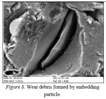, Investigation of erodent particle embedding in solid particle erosion of Ti6Al4V Alloy, 22nd International