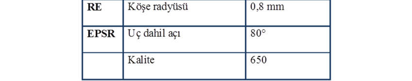 kesme hızıaşınma ilişkileri on-line izleme yöntemi kullanılarak belirlenmiştir.