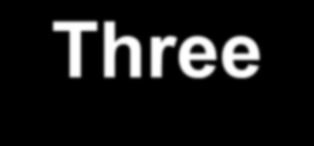 Structure option: Three physical stages (ATLAS) Tetikleme sistemlerinin 2.