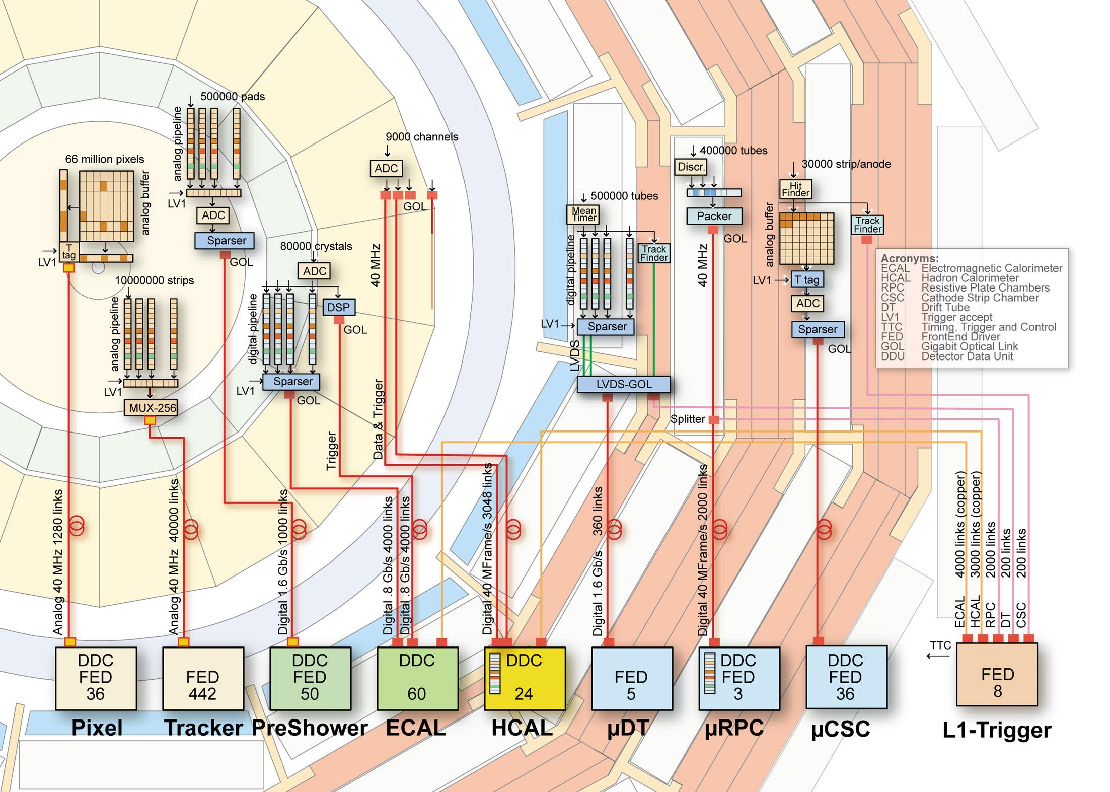 CMS frontend