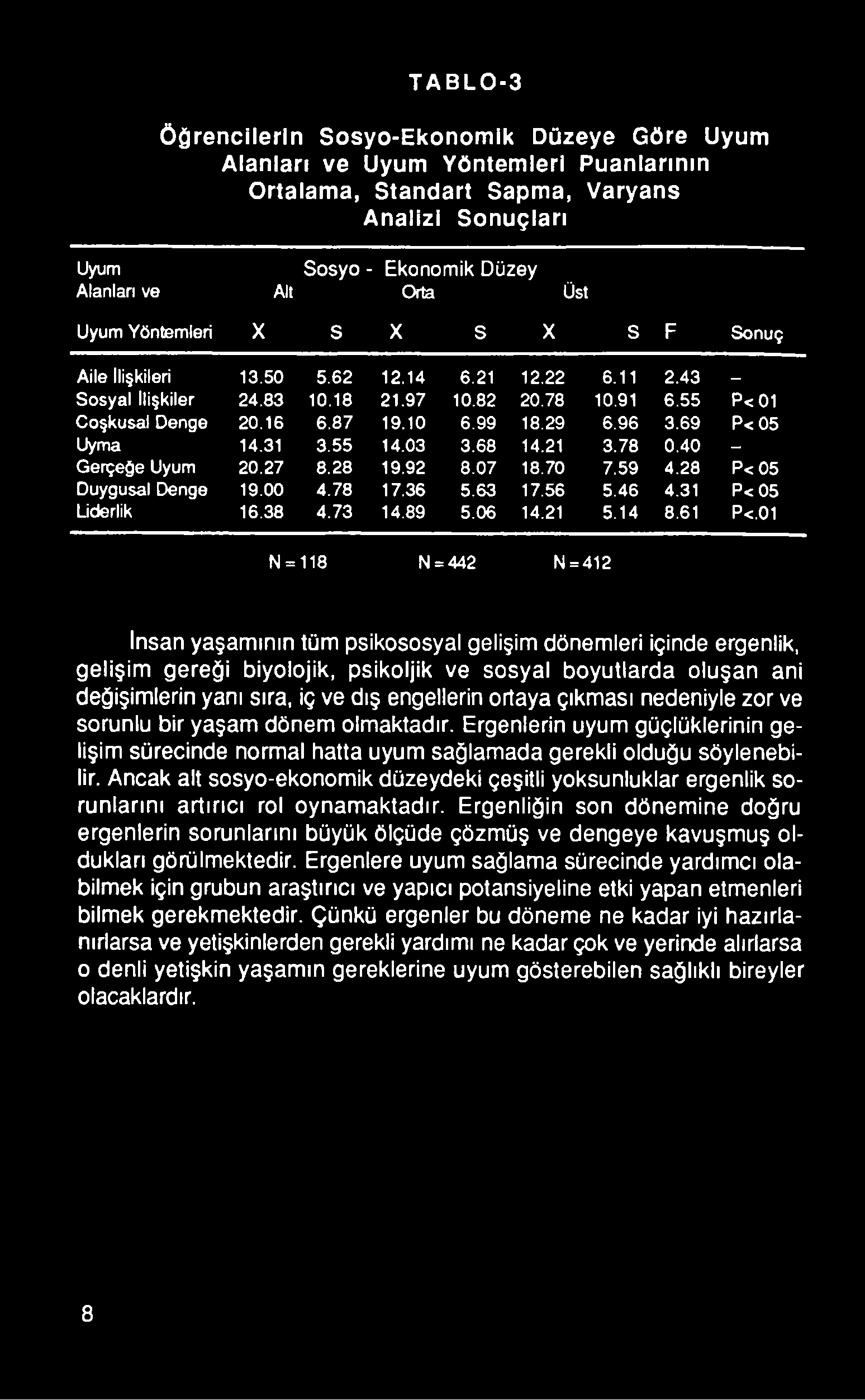 01 N = 118 N ==442 N = 412 İnsan yaşamının tüm psikososyal gelişim dönemleri içinde ergenlik, gelişim gereği biyolojik, psikoljik ve sosyal boyutlarda oluşan ani değişimlerin yanı sıra, iç ve dış