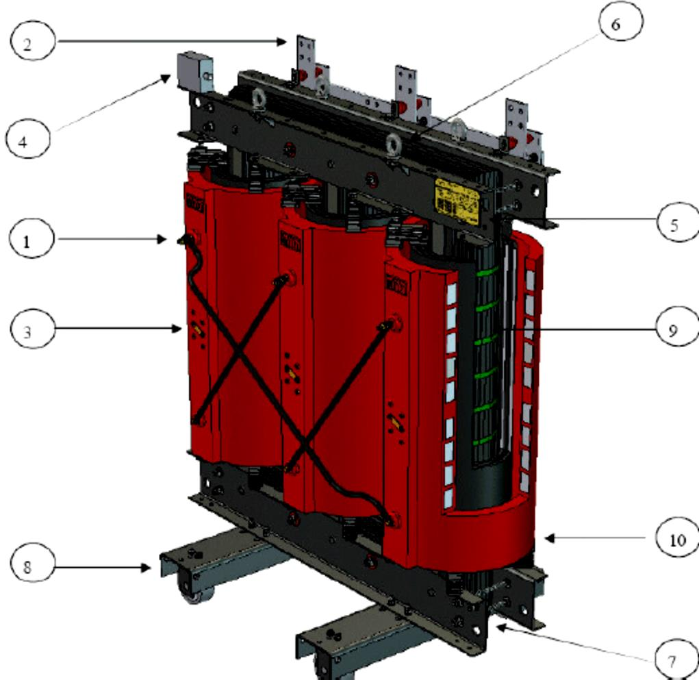 DAĞITIM TRAFOLARI Dağıtım Transformatörleri Yağlı