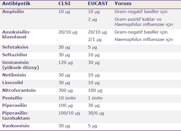 Değişen