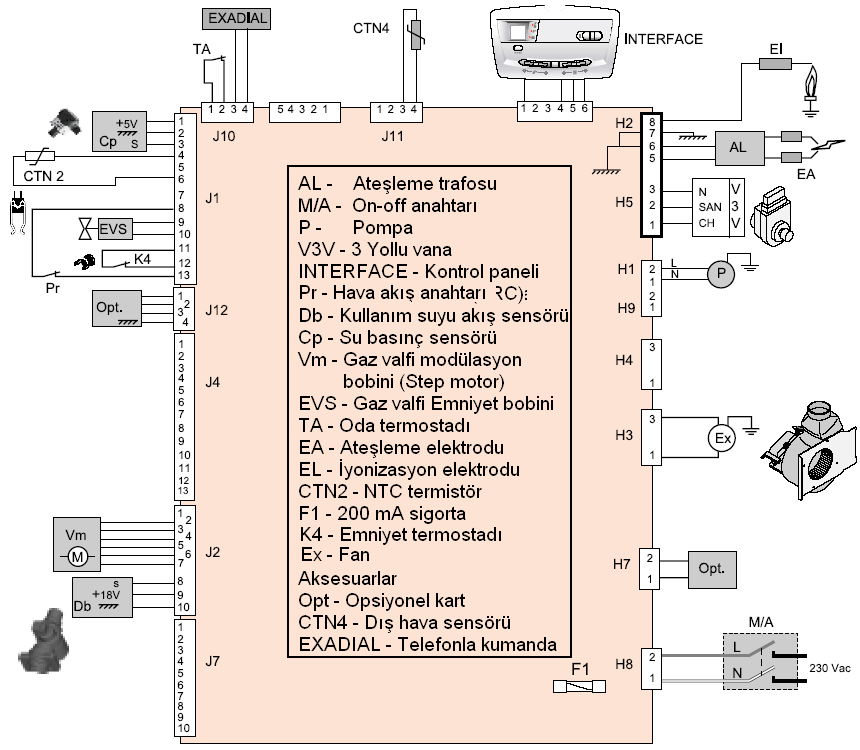 3.6. VINTO F 24 E Elektrik