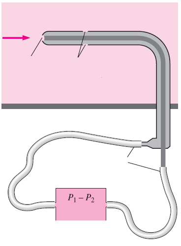 Bir kanalda akan akışkanın, kanalın belli bir düzlemindeki statik basıncı ve debisi, Pitot-Statik Tüpü yardımıyla belirlenir.