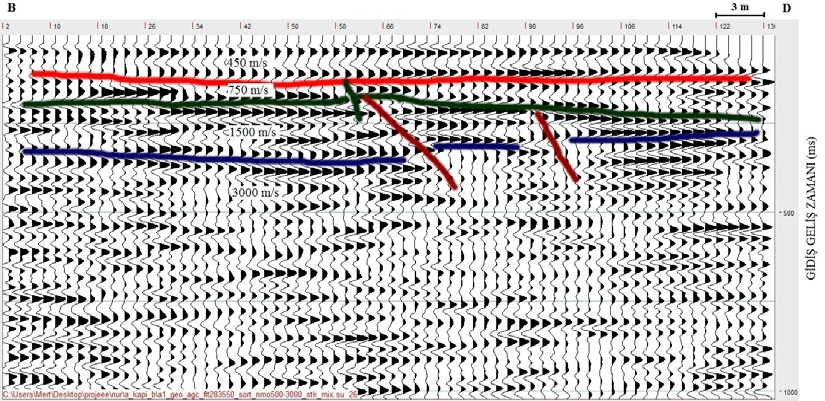 Bu tabakanın altında hızı 1500 m/s, kalınlığı 88-165 m olan sıkı kumtaşı tabakası bulunmakta ve altına ise hızı 2250 m/s kalınlığı 423 m olan ve hızı 3000 m/s olan kompakt, çok sıkı kumtaşı tabakası