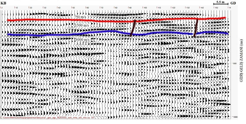 Cengiz KURTULUŞ Nur DEMİR ve Çağlar ŞAHAN yüzeylemektedir Bu tabaka içinde 58. ve 90. metrelerde iki adet fay gözlenmektedir. En altta ise hızının 3000 m/s olan kumtaşı katmanı yer almaktadır.