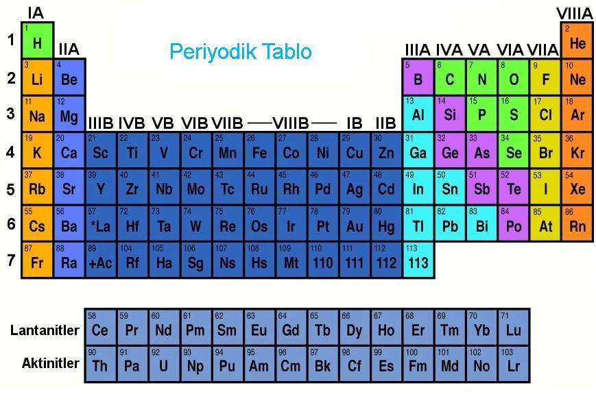 Periyodik cetvel, elementleri elektron dizilişlerine göre dizmektedir.