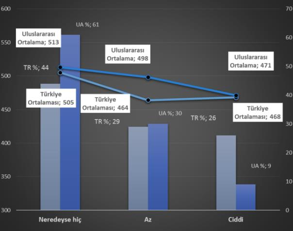 Okul Müdürleri Görüşlerine Göre Okulların Disiplin Problemleri Açısından Öğrencilerin Matematik ve Fen Başarılarının