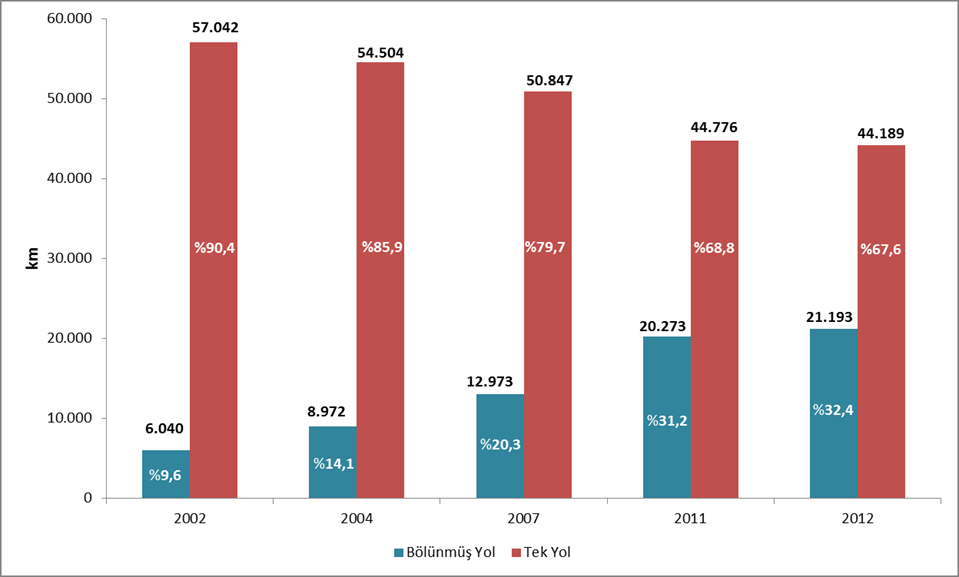 KARAYOLLARINDAN BEKLENTİLER BÖLÜNMÜŞ YOL GERÇEKLEŞMELERİ 2014 Yılı