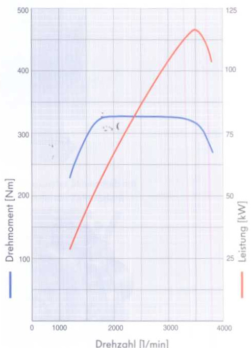 HP (Horse Power): Amerikan SAE (Society of American Engineering) normuna göre motordan çıkan beygir gücüdür. 1 BG = 0.74 kw 1 kw = 1.