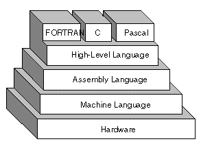 Bazı Programlama Dili Hikayeleri SQL SQL dünya çapında geçerli olan veritabanı sorgulama dilidir.