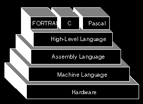 Visual Basic Basic 1960lı yıllarda dartmouth üniversitesinde geliştirilmiştir.