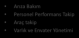 bazında analiz edilmesi sosyo-ekonomik ve demografik özellikleri görülmesi Her hangi bir ürününüze ait ciro ya da adet