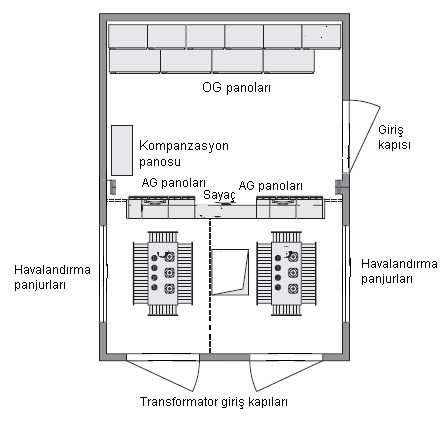 TMMOB-ELEKTRİK MÜHENDİSLERİ ODASI Şekil 5.48. 1- Transformatörlu prefabrike istasyonun kesitleri Şekil 5.49.