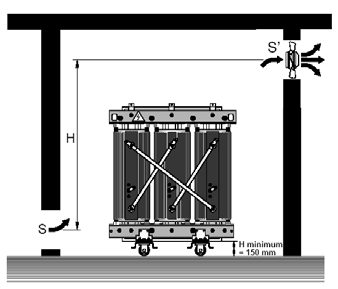 ELEKTRİK TESİSATI NOTLARI (5)-GÜÇ KAYNAKLARI P =Transformatörün 120 0 C da boşta ve yükte kayıplarının toplamı kw S = Hava giriş penceresinin kesiti m 2 S =Hava çıkış penceresinin kesiti m 2 H =İki