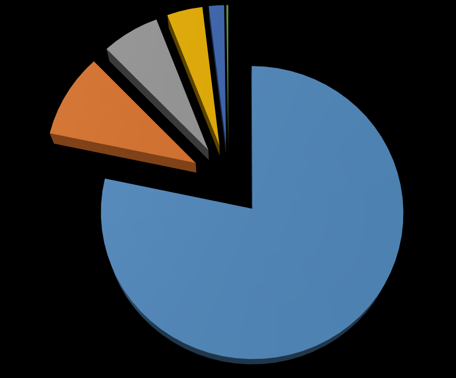 Deniz Suyu Etkisi Calcium sulfate; 3,94 Magnesium sulfate; 6,4 Magnesium chloride; 9,44 Calcium chloride; 1,69 Other; 0,21 Sodium chloride; 78,32 Deniz suyunun yarattığı sülfat etkisi klor içermeyen