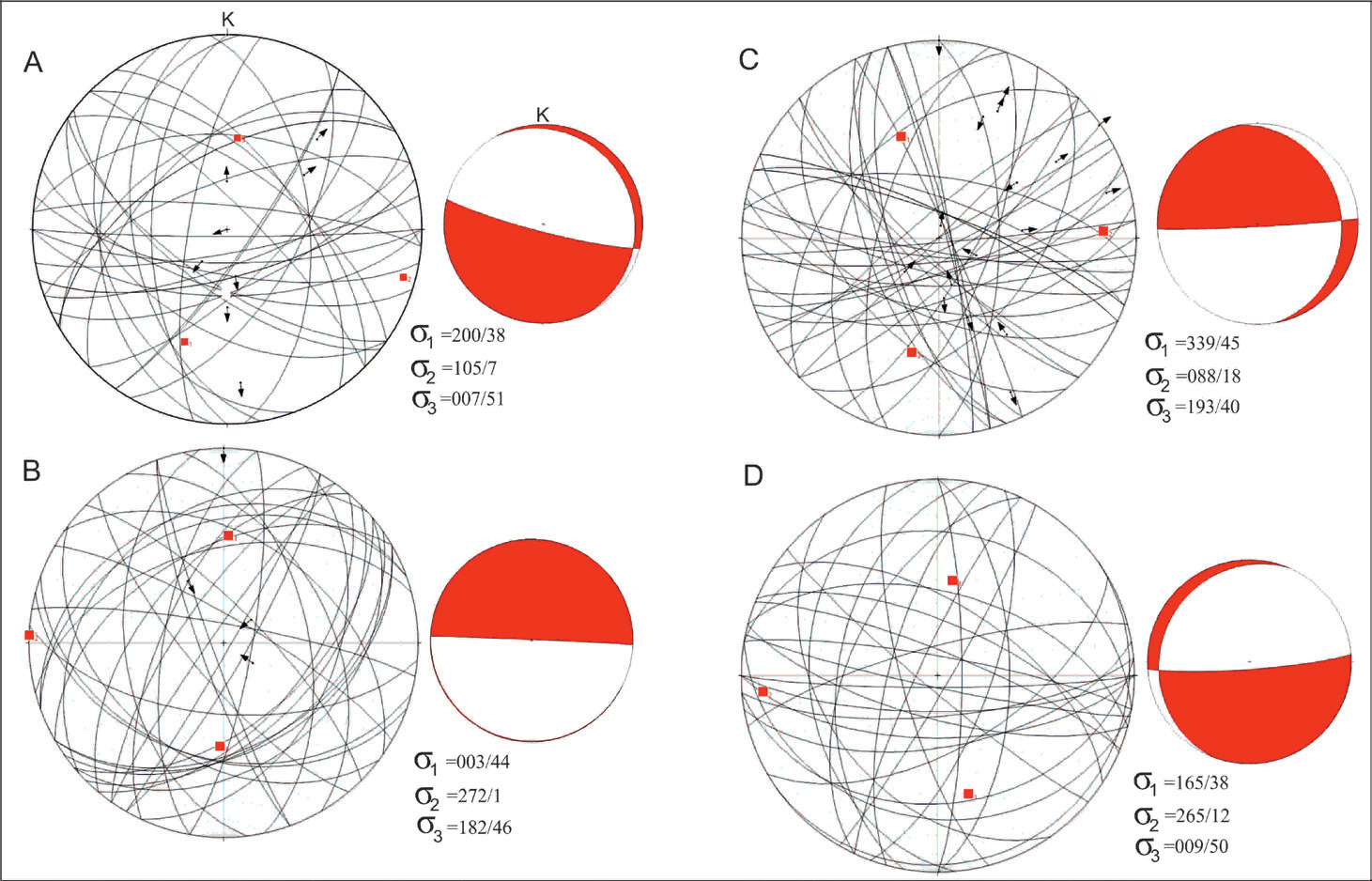 103 Şekil 6. Çalışma alanındaki fayların doğrultu gül diyagramları; A) Normal fay, B) Ters fay, C) Doğrultu atımlı fay, D) Türü belirlenemeyen faylar. Figure 6.