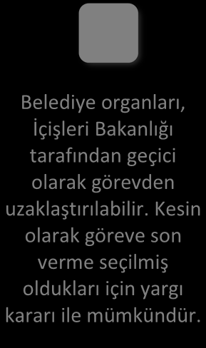 birisi vekâlet eder. Belediye başkanı, bazı görev ve yetkilerini yöneticilik sıfatı bulunan belediye görevlilerine yazılı olarak devredebilir.