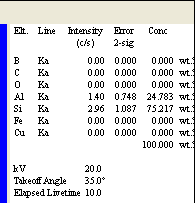 Şekil 3'te faklı sıcaklıklarda sinterlenmiş