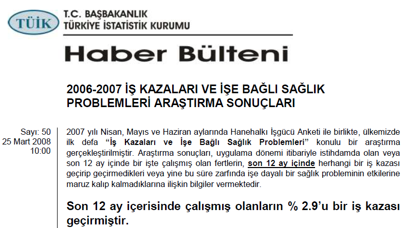 Kayıtlara geçen iş kazası sayısı (2007): 80.