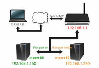 Varsayılan yerel ağ IP yapılandırmasını değiştirin. Genelde varsayılan olarak modemde 192.168.1.1, 192.168.2.1, 10.0.0.1 gibi private IP'ler kullanılır. Bu IP'leri 192.168.x.