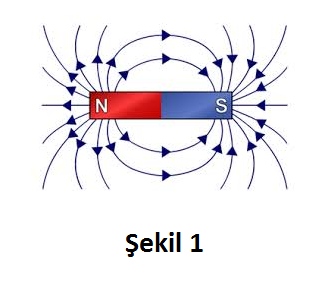 E 4 MANYETİK İNDÜKSİYON Deney Adı: Manyetik İndüksiyon Deneyin Amacı: 1. Bir selenoidin oluşturduğu değişken manyetik alanın incelenmesi.