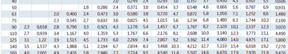 4 800 1200 PE 100 Borulara Uygulanan Testler PE 100 borulara TS EN 12201-2 + A1 standardı esas alınarak üretim sırasında belirli