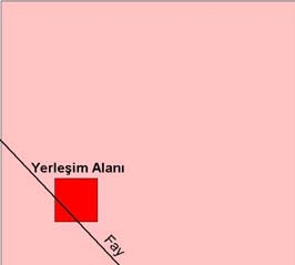 40I YF +0.5 Yer Sarsıntısı + Toprak Kayması I ST =0.65I YS +0.35I TK +0.