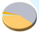 Surveillance of invasive bacterial diseases