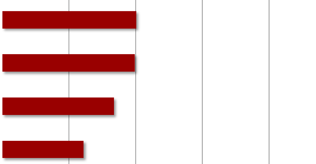 0% Farklı değer yargıları ve hayat stiller olan insanlara karşı toleranslı davranılıyor 13.9% Birbirine saygıyı öğretiyor 12.