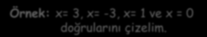 Örnek: x= 3, x= -3, x= 1 ve x = 0 1 x doğrularını çizelim 2 x=-3-7 -6-5 -4-3 -2-1