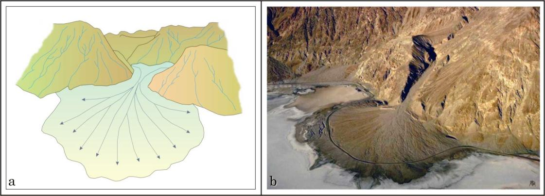 43 Şekil 5.5 Alüvyon yelpazesi, (a) şematik görüntü, (b) arazi görüntüsü (Badwater, Death Valley, CA) 5.1.