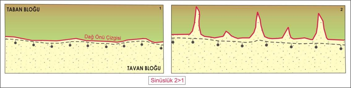 V fw / [(E ld -E sc ) + (E rd -E sc )] bağıntısı ile hesaplanır (Bull, 1977; Bull ve McFadden, 1977; Bull, 1978; Keller, 1986).