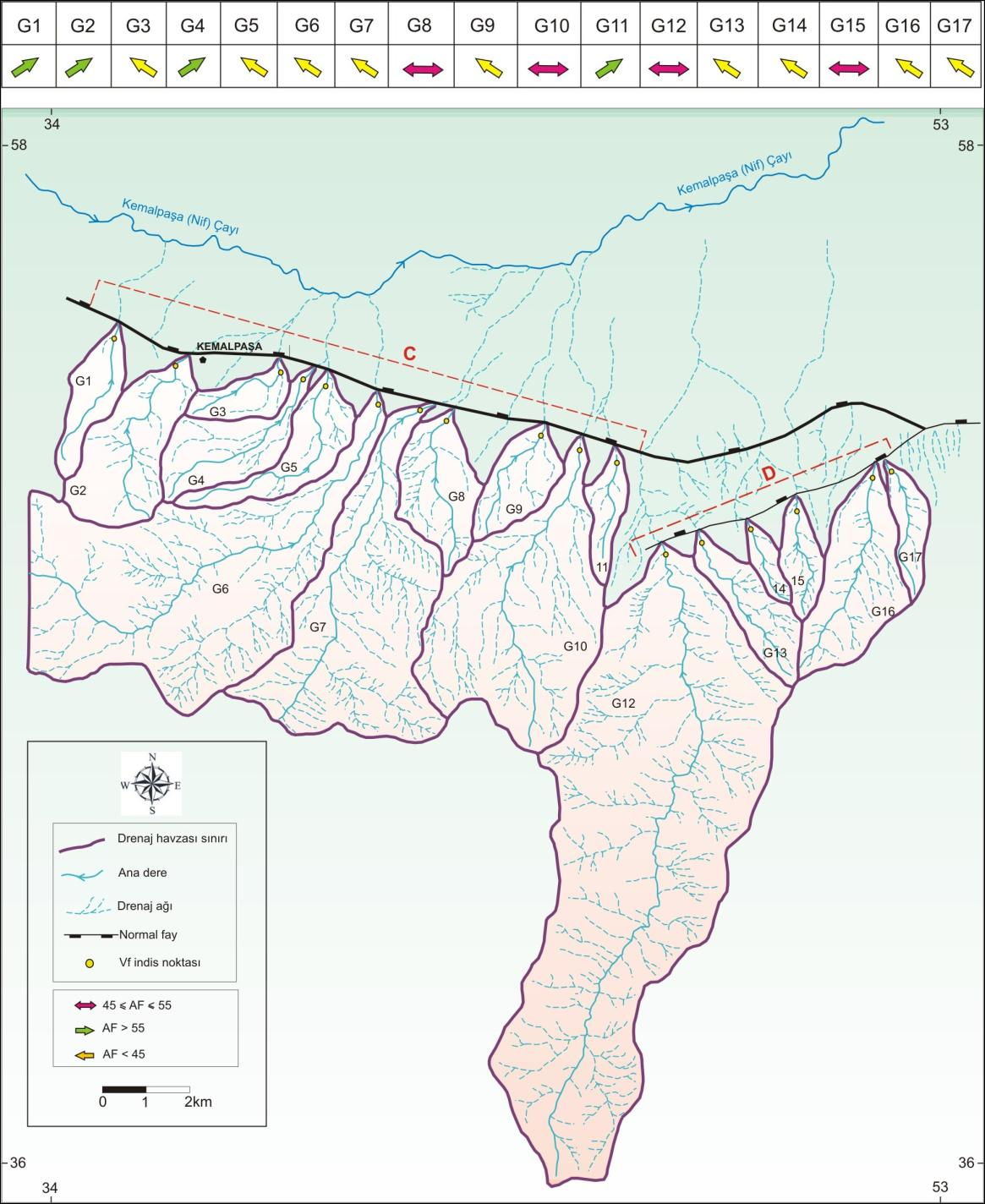 66 Güney blok drenaj havzalarının jeomorfmolojik incelemesi yapılırken, etkin olarak Kemalpaşa Fayı etkisiyle şekillendiği düşünülen G1-G11 aralığındaki 11 tanesi C, etkin olarak Gediz Sıyrılma Fayı