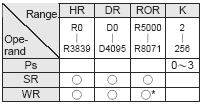 FUN140 HSPSO YÜKSEK HIZLI DARBE ÇIKIŞ KOMUTU (Fonksiyonun Özeti) FUN140 HSPSO Execution control Pause Abort EN INC ABT Ladder sybol 140.