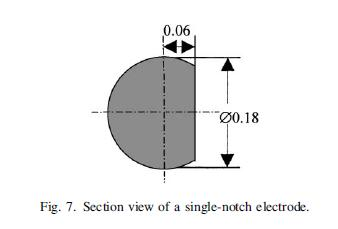 UTE-EEİ nin İİH ve EAH üzerindeki etkisi [39] Bir tarafı boydan tıraşlanmış silindirik elektrot ve tam silindirik elektrotlar kullanılarak UTE-MEEİ tekniği ile titanyum alaşımı işparçasına delikler