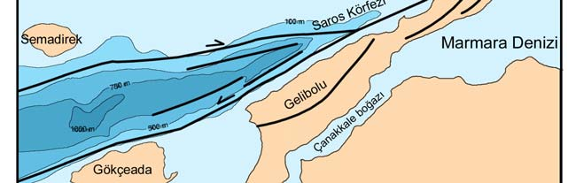 Pliyosen de Kuzey Anadolu Fay zonundaki sıkıştırma rejiminin etkisi ile Saros körfezi çökmeye başlamış ve Gelibolu yarımadası yükselmiştir.