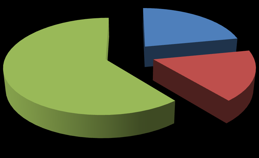 38 Pacemaker KRT-D 22% DDD-ICD 61% DDD 17% Şekil 4.1. Çalışma popülasyonun pacemaker türlerine göre dağılım yüzdesi. 4.2. Ekokardiyografik Bulgular 4.